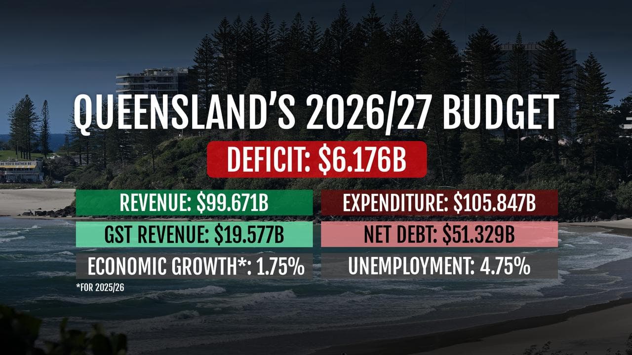 An overview of the Queensland 2026/27 Budget