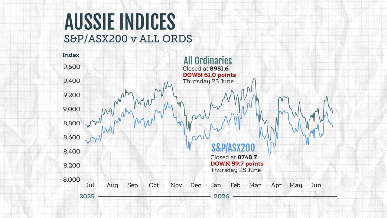 A graphic compares the performance of Australian stock market indices