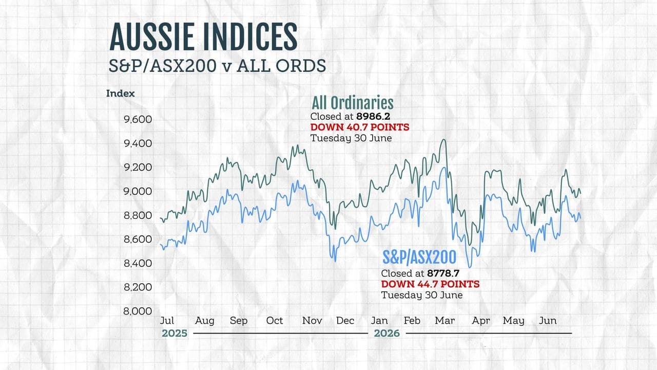 A graphic compares the performance of Australian stock market indices