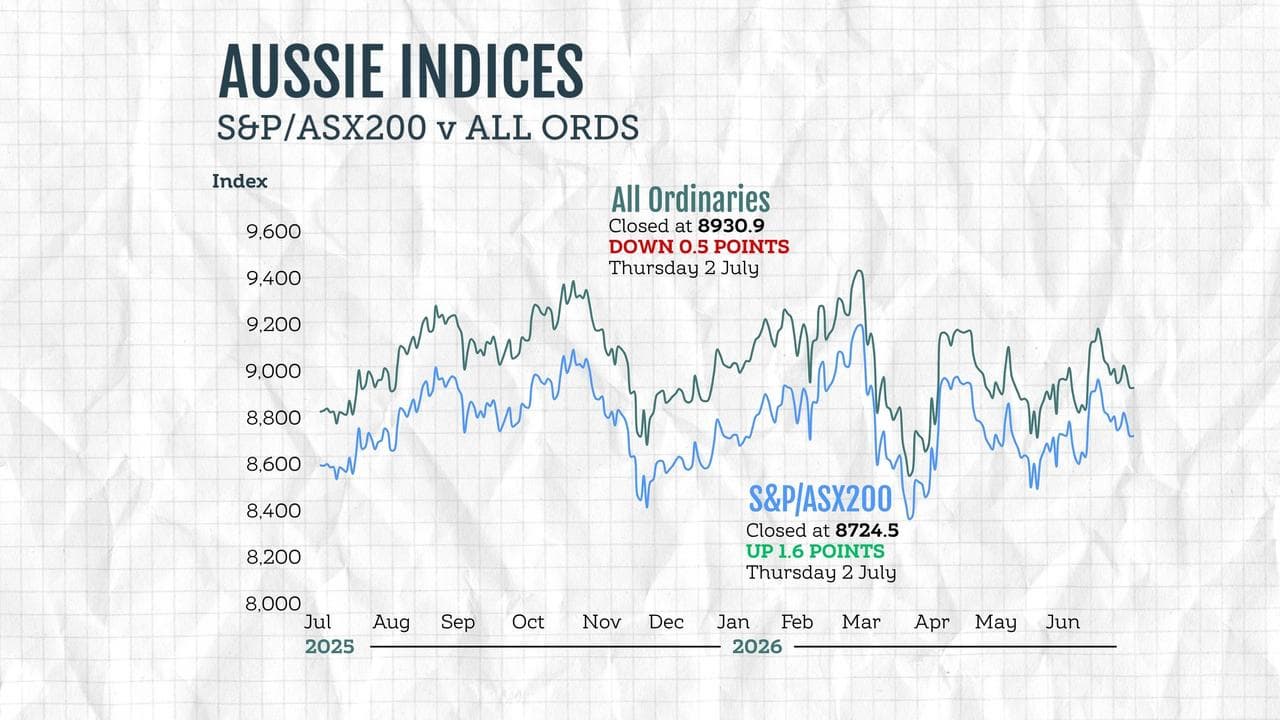 ASX results