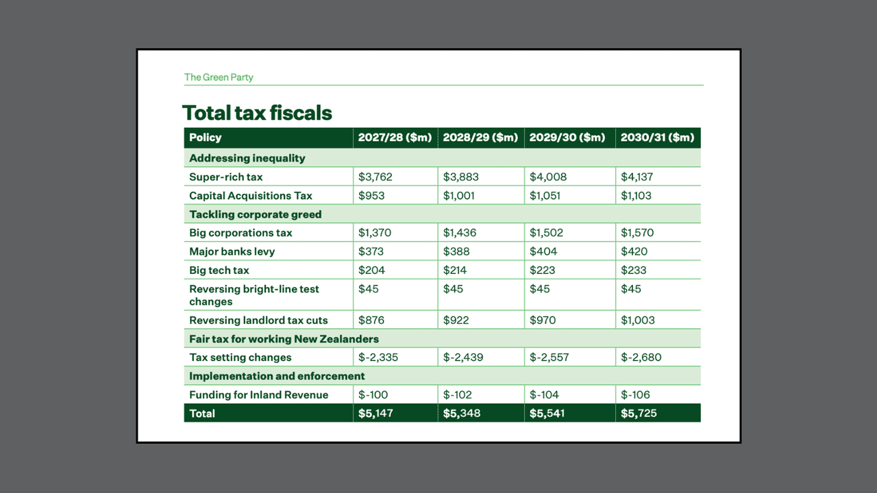 A screenshot from the NZ Green Party's tax policy document