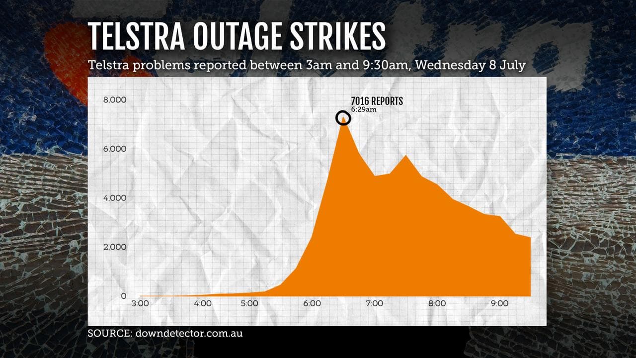 A graphic illustration of the Telstra outage