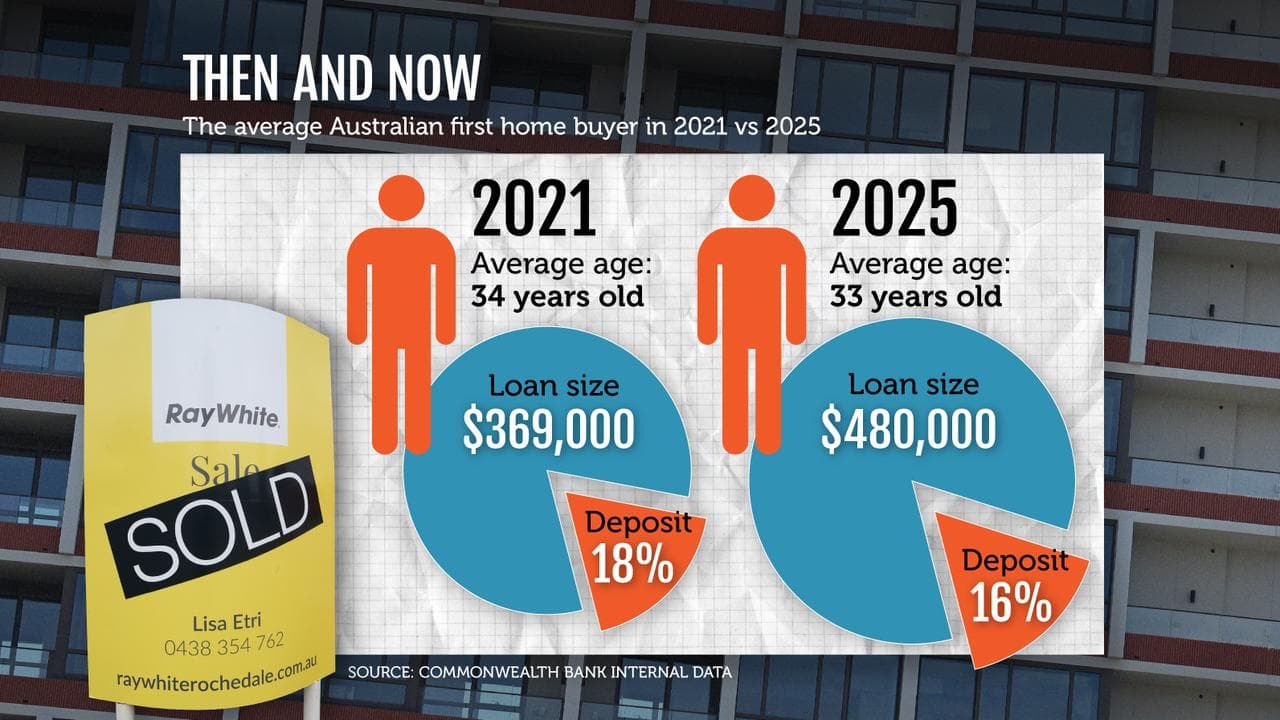 First homebuyer graphic