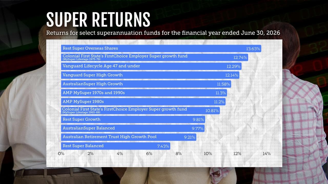 Returns for select superannuation funds