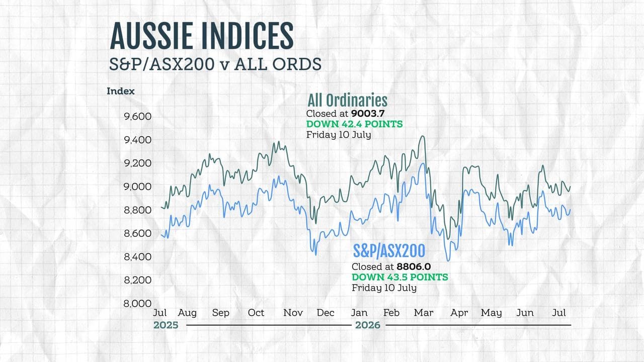 ASX results