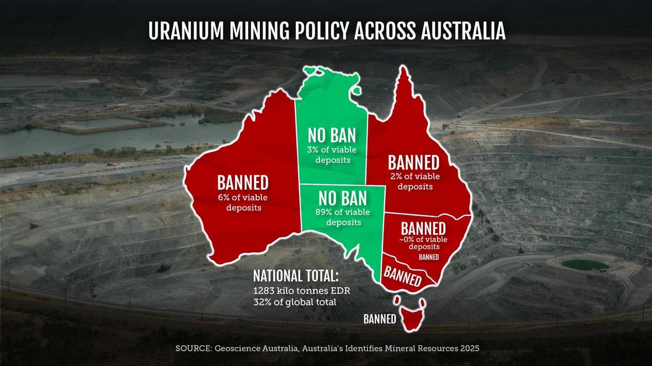Uranium graphic