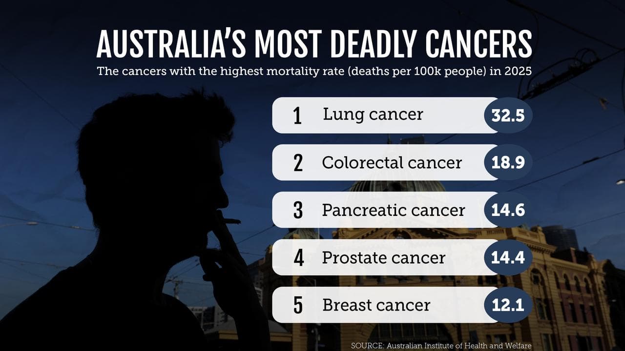 cancer 