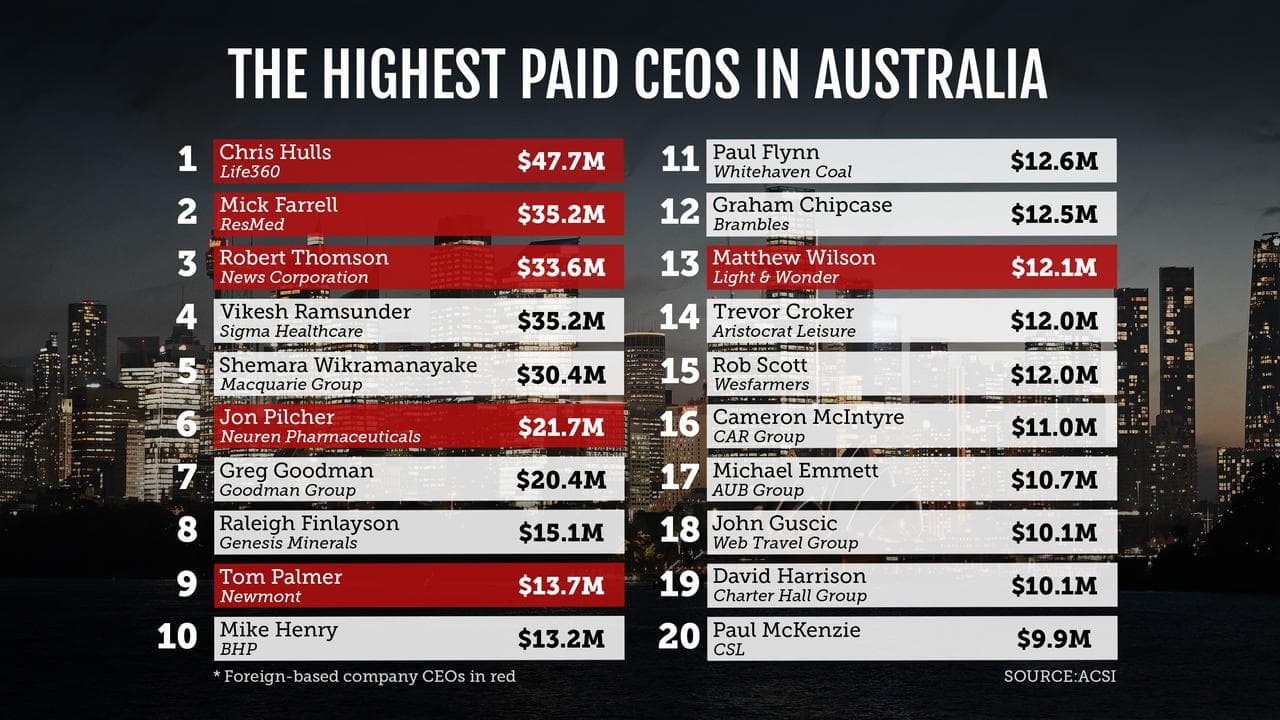 ceos