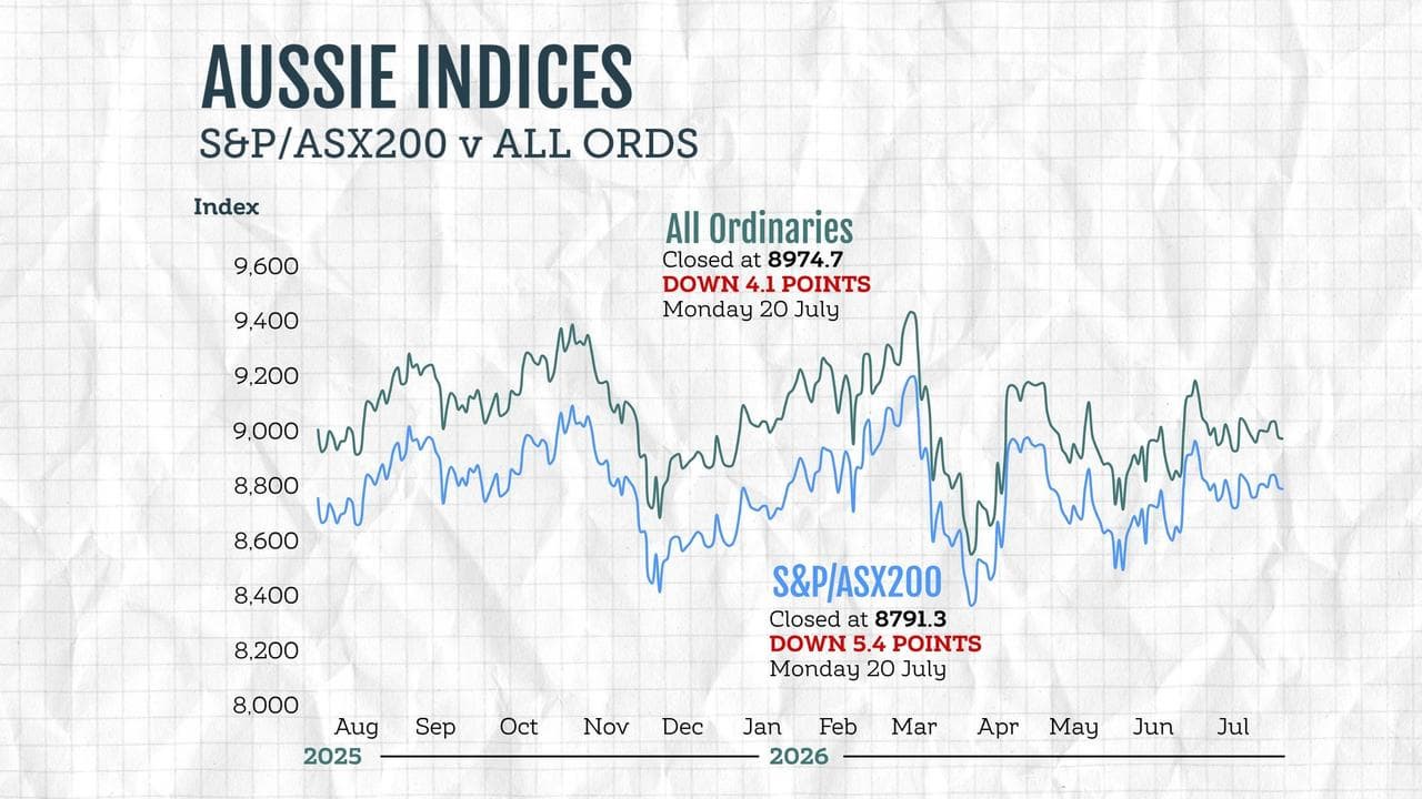Markets graphic