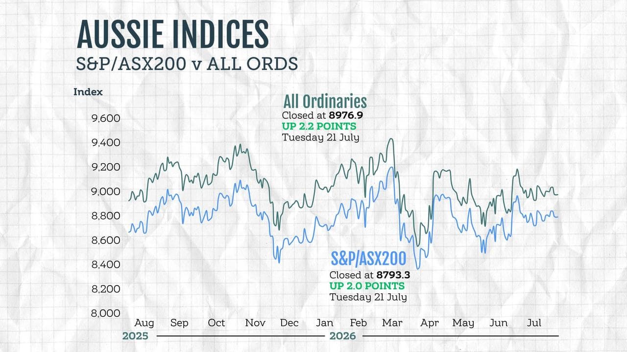 ASX graphic