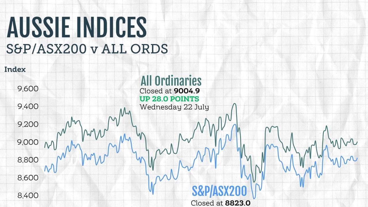 MARKETS GRAPHIC