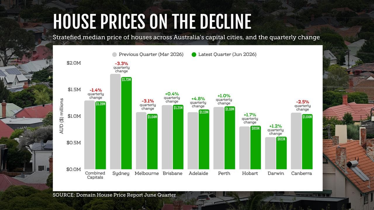 house prices 