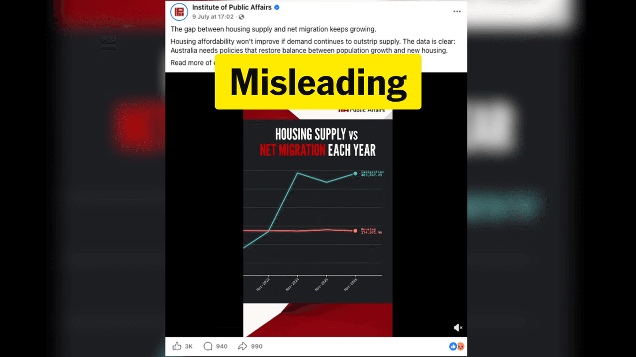 A screenshot of an inaccurate IPA graph about housing and migration