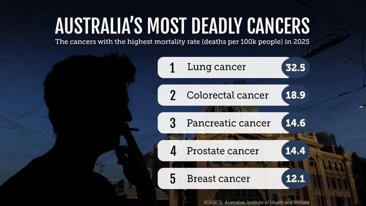 Australian cancers with the highest mortality rate