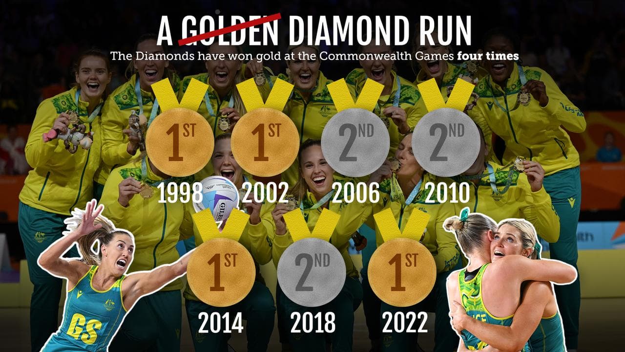 Netball graphic