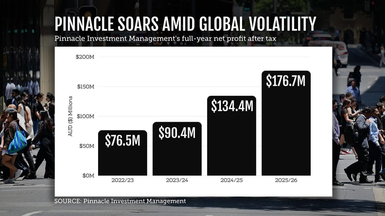 A graphic showing Pinnacle's full-year net profit