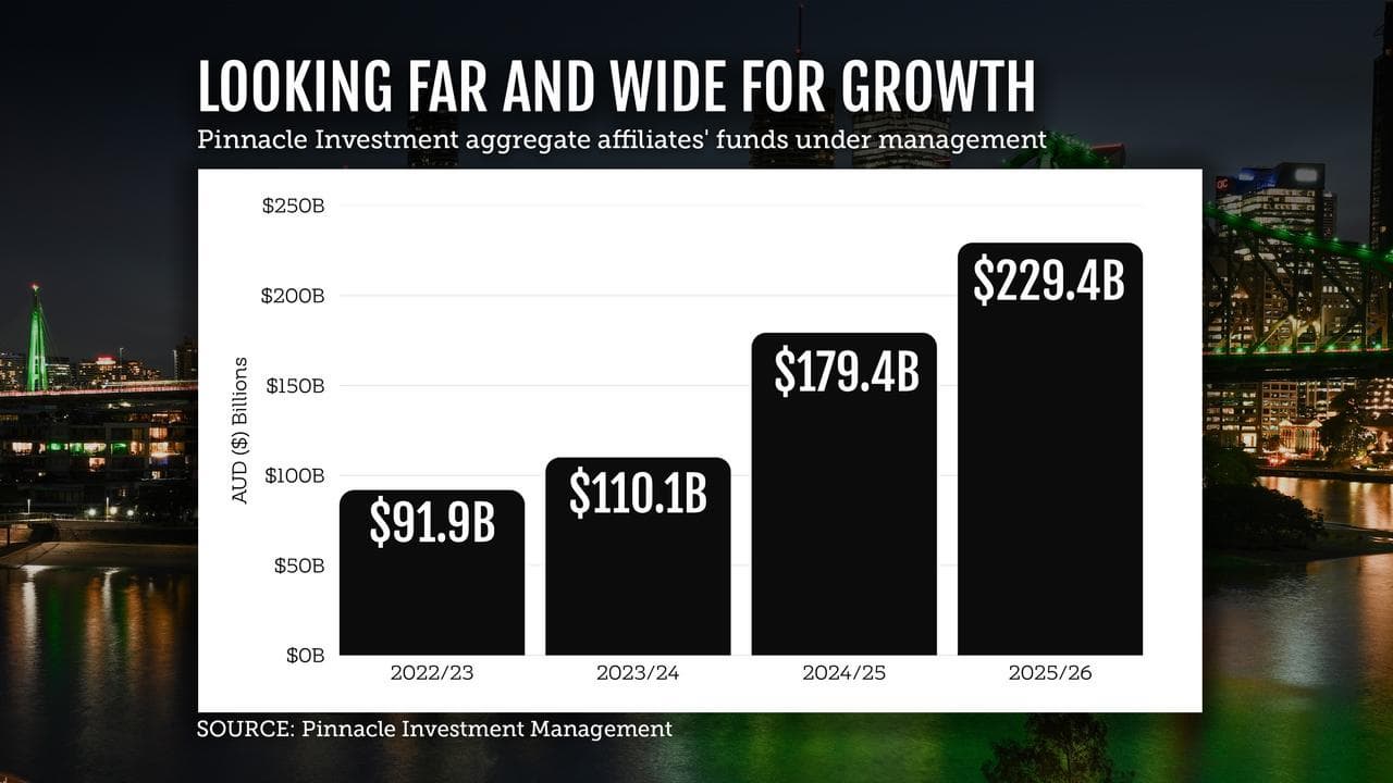 A graphic showing Pinnacle's funds under management
