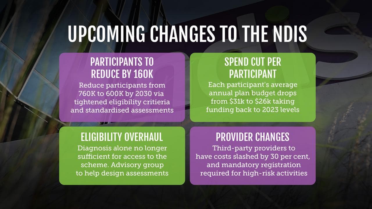 NDIS 