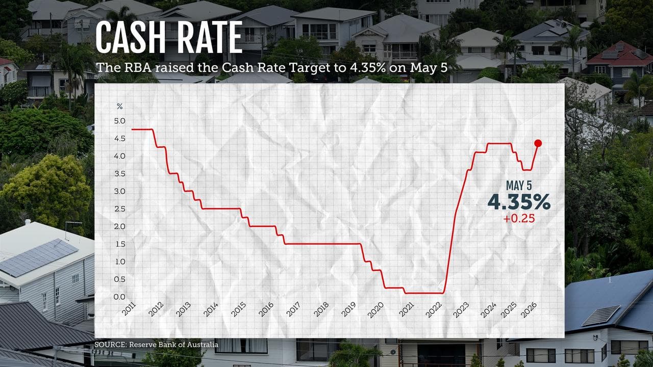 RBA rates graphic