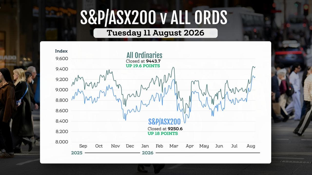 A graphic comparing the performance of Australian stock market indices