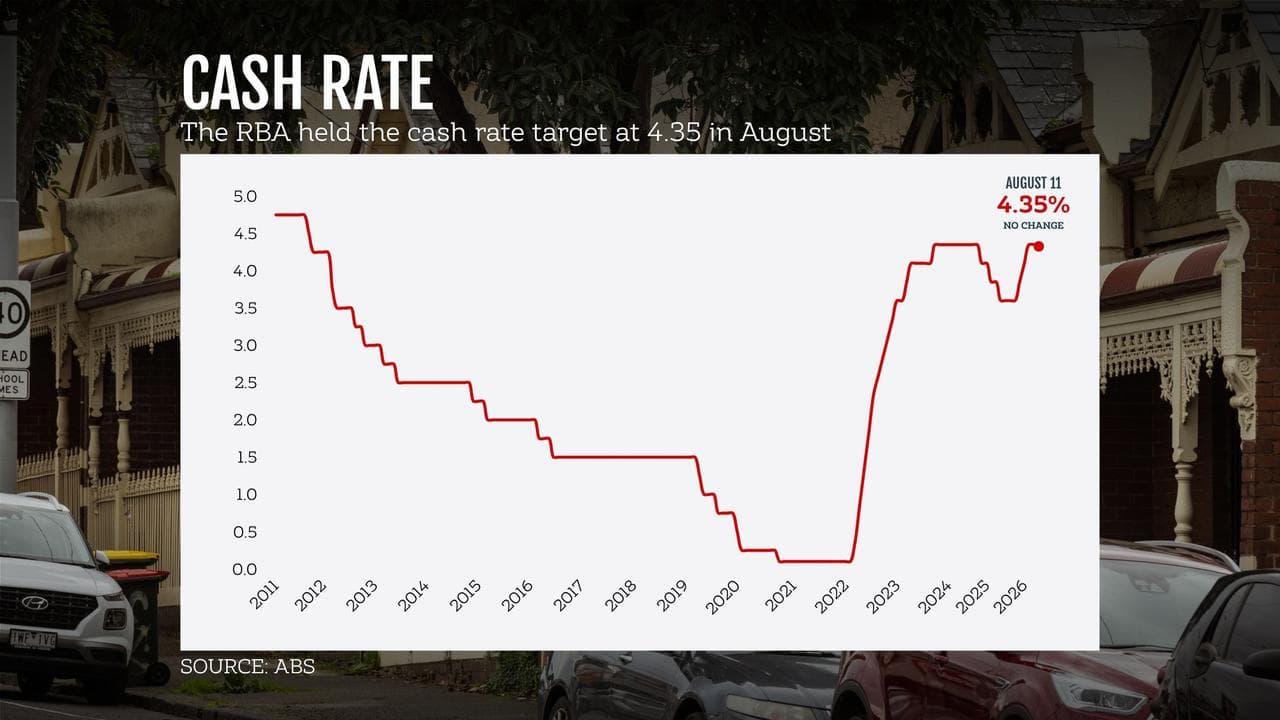 Cash rate