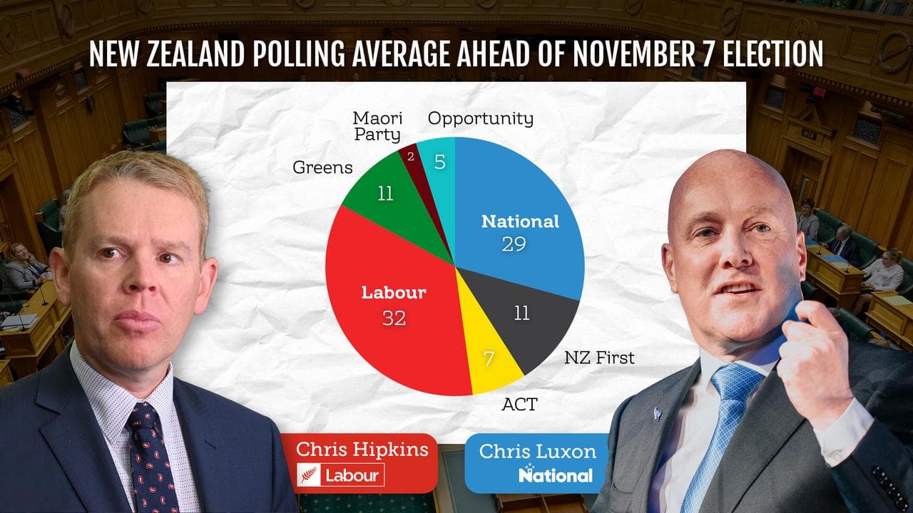 NZ poll