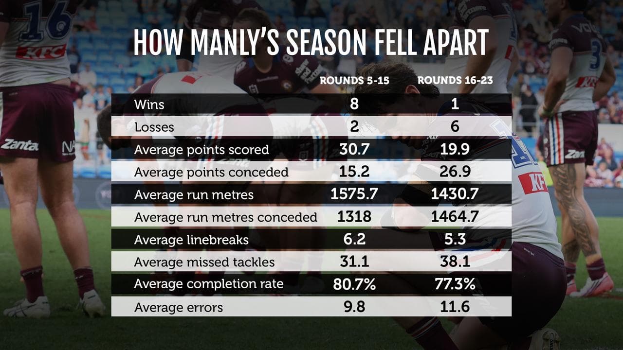 Manly stats board.
