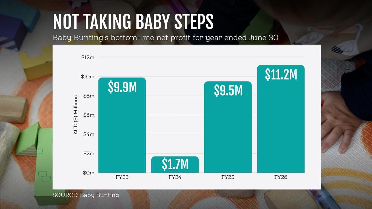 Baby Bunting 