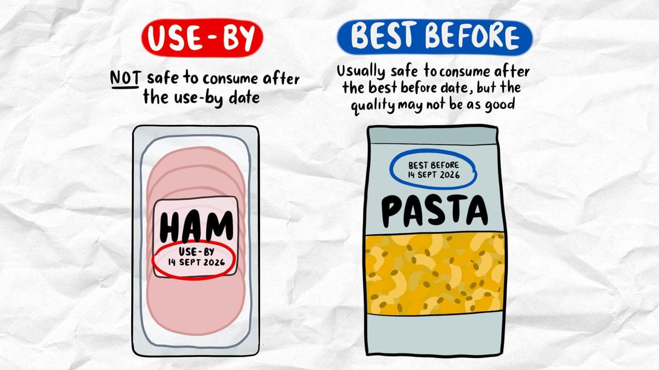 'Best before' and 'use-by'