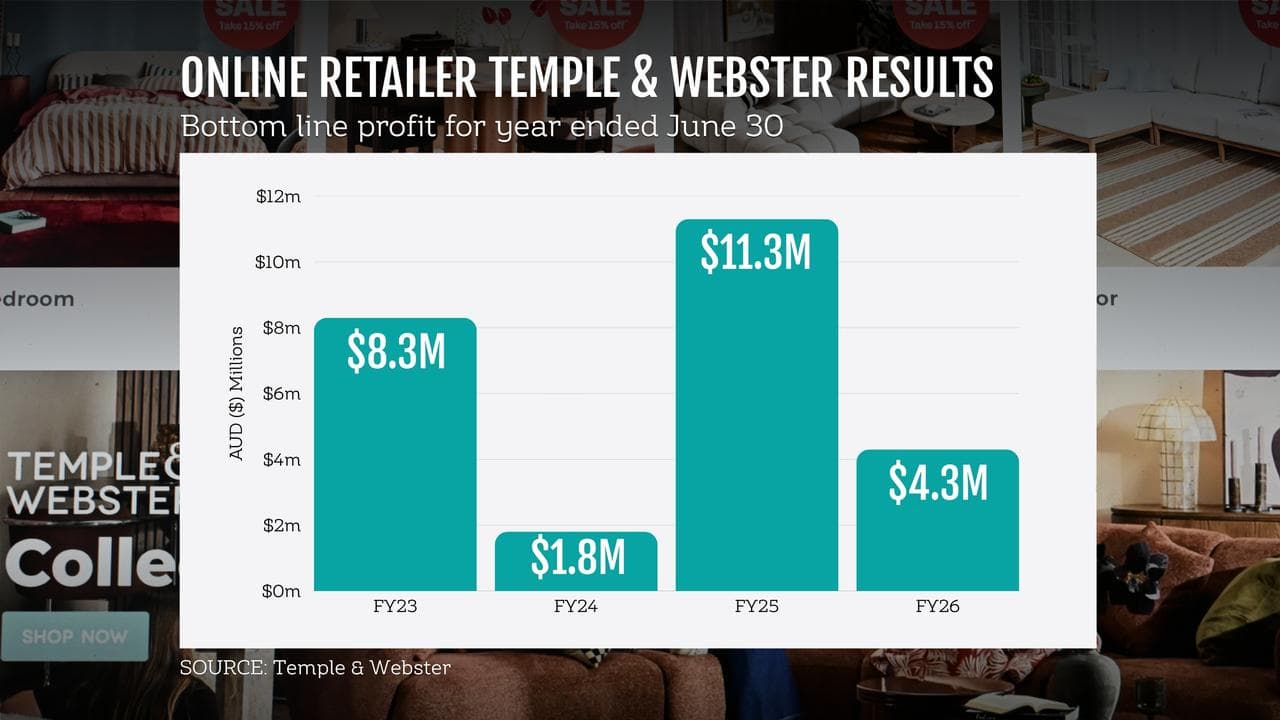 TEMPLE & WEBSTER GRAPHIC