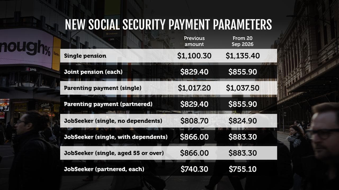 A graphic illustration showing social security payments.