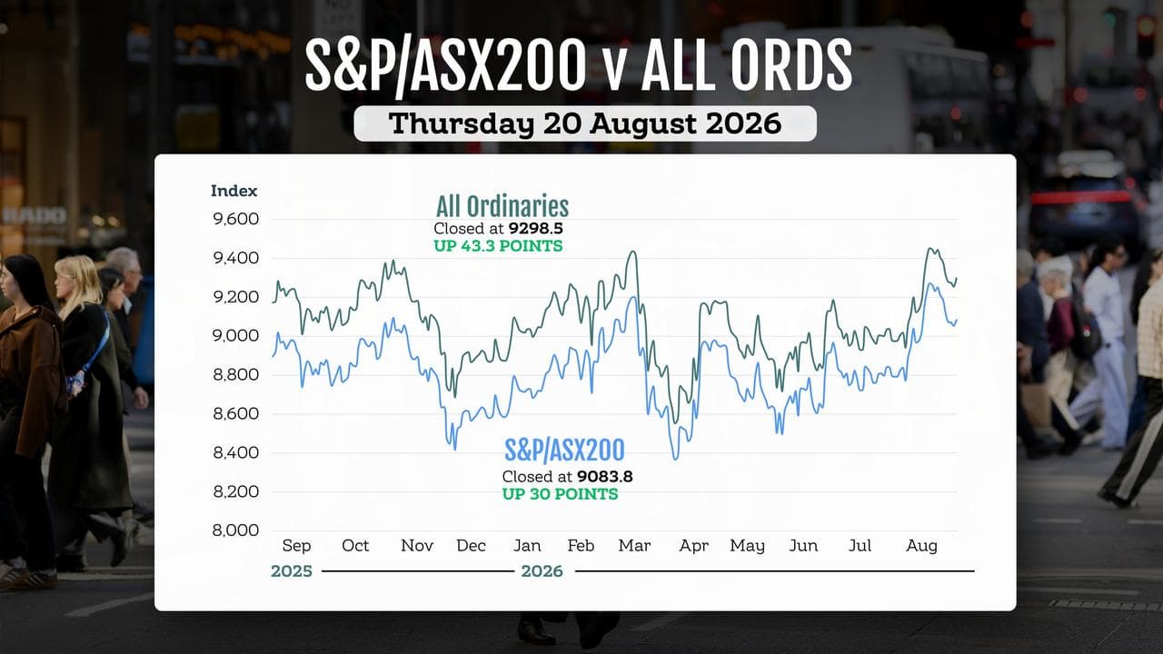A graphic comparing the performance of Australian stock market indices