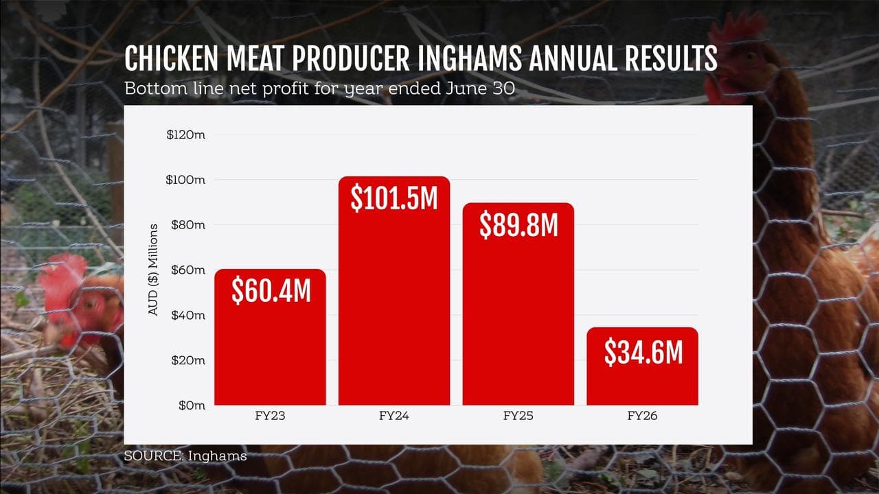 INGHAMS GRAPHIC