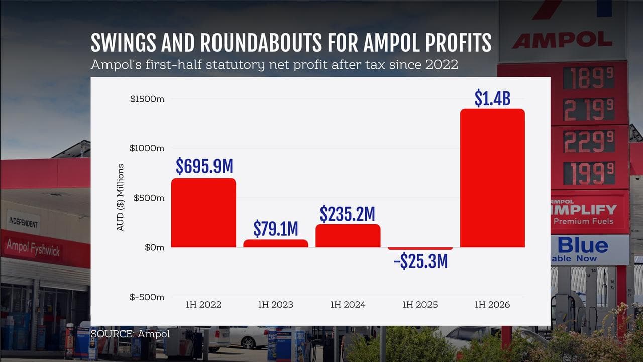 Ampol