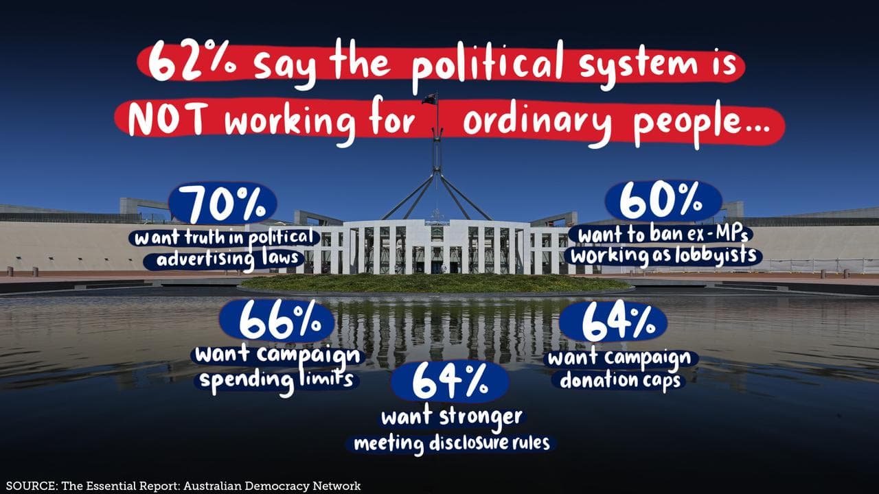 A graphic on political system polling