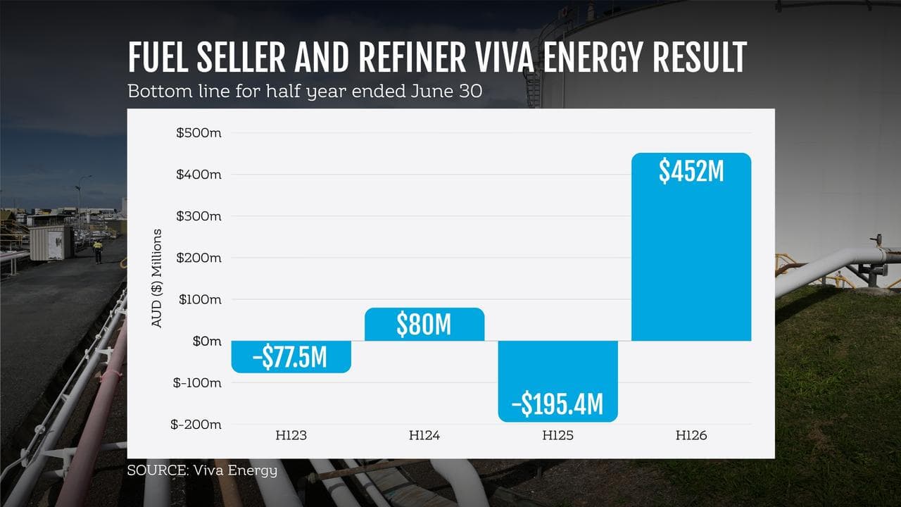 Viva Energy graphic