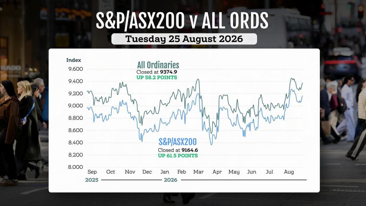 A graphic comparing the performance of Australian stock market indices