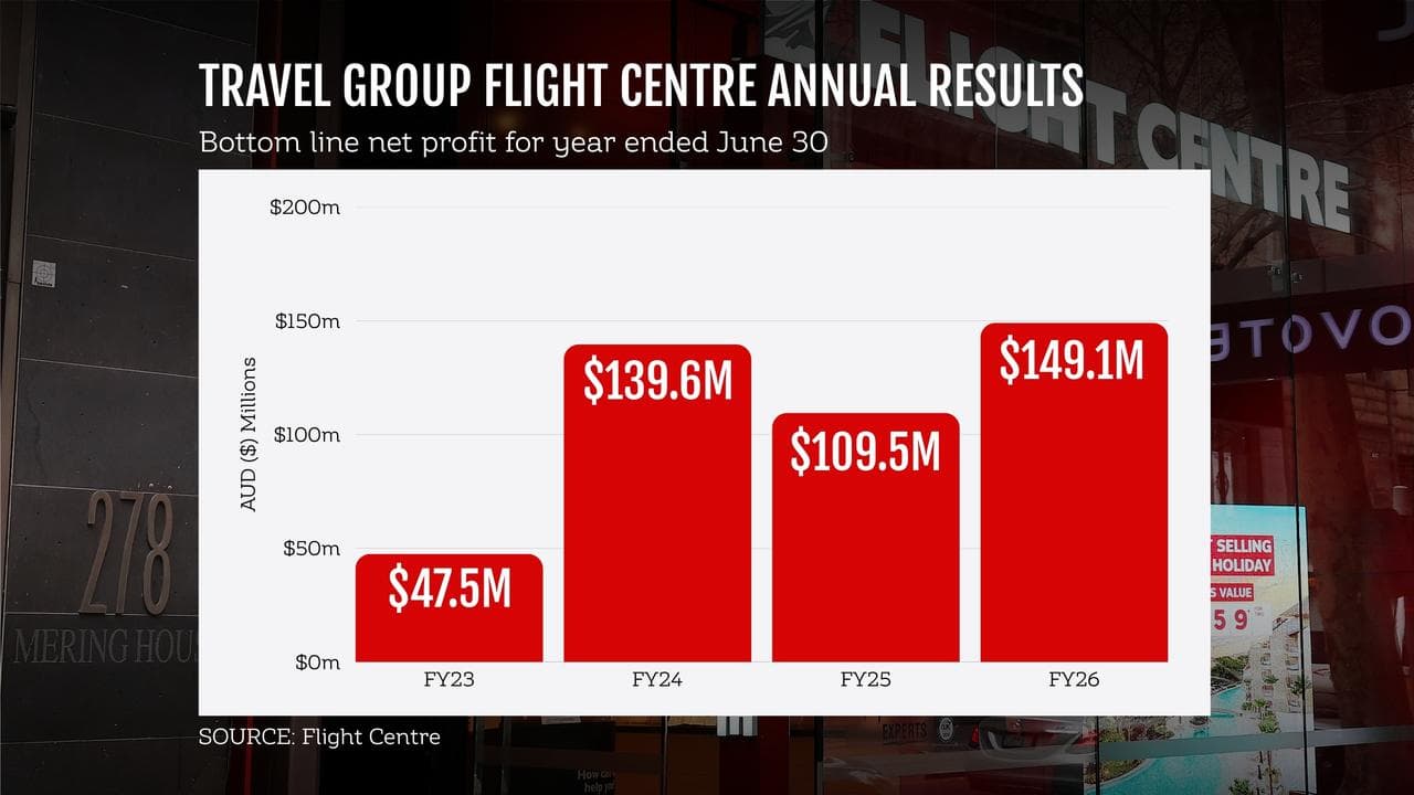 FLIGHT CENTRE GRAPHIC