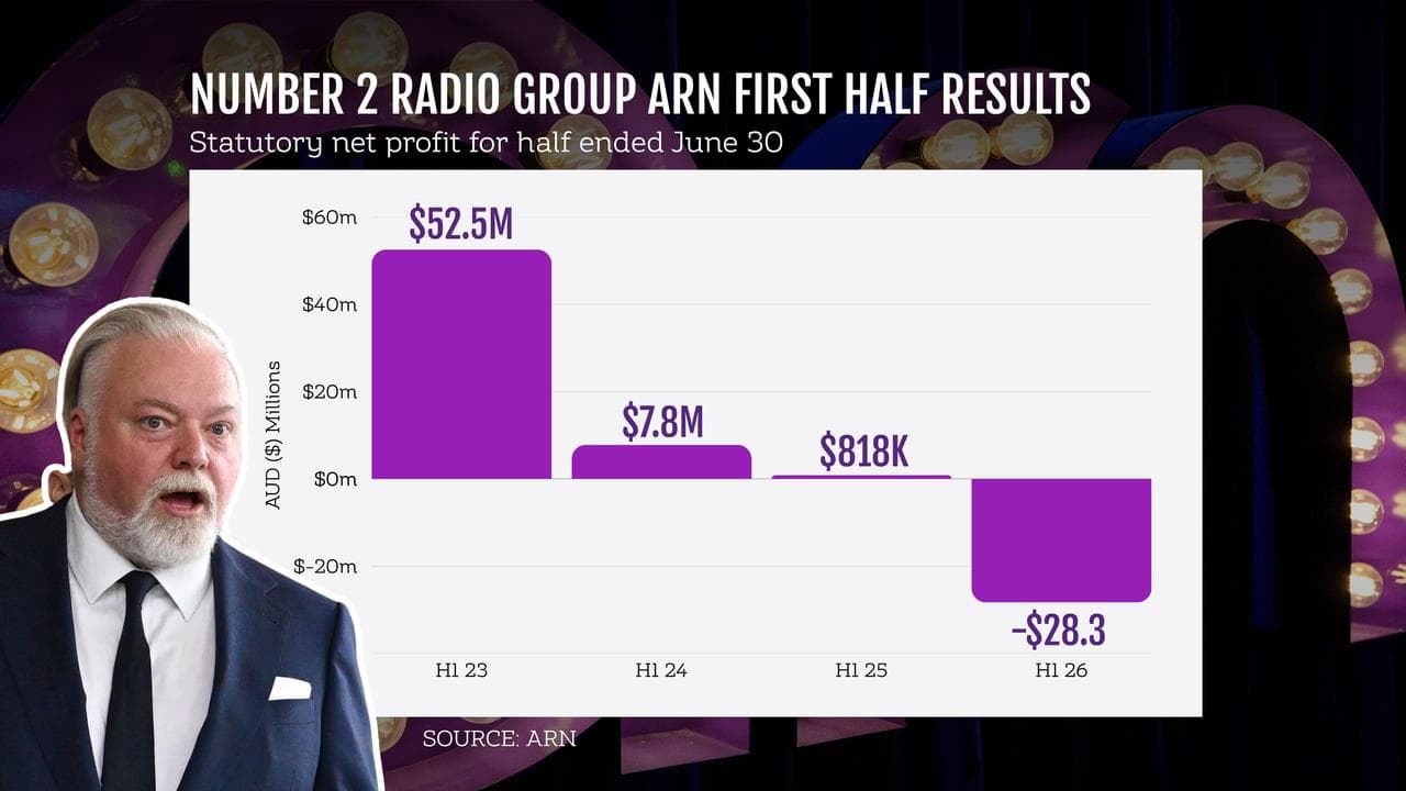 ARN H1 results for past four years