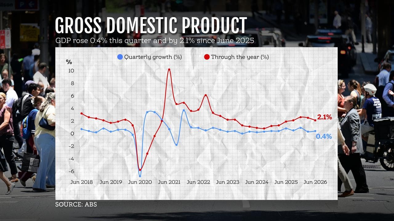 GDP GRAPHIC