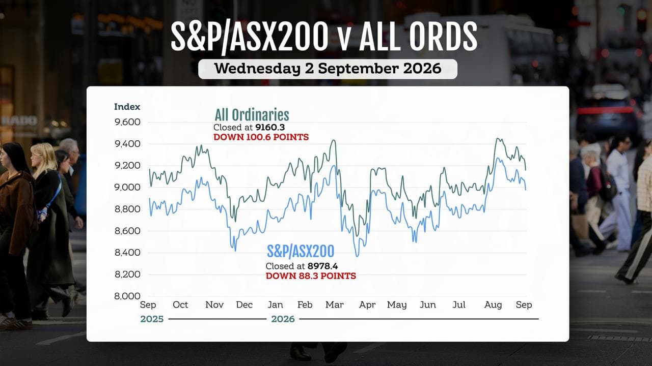 S&P/ASX200 graphic