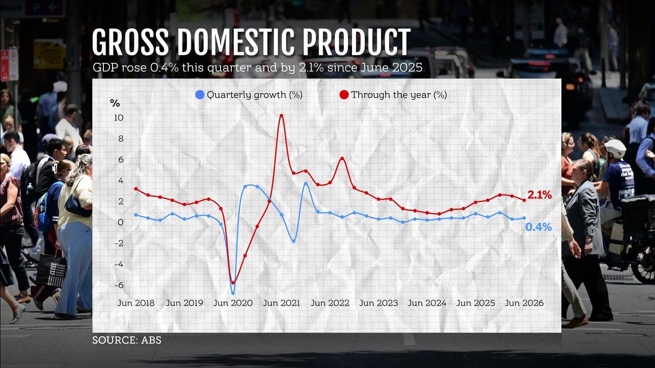 GDP graphic