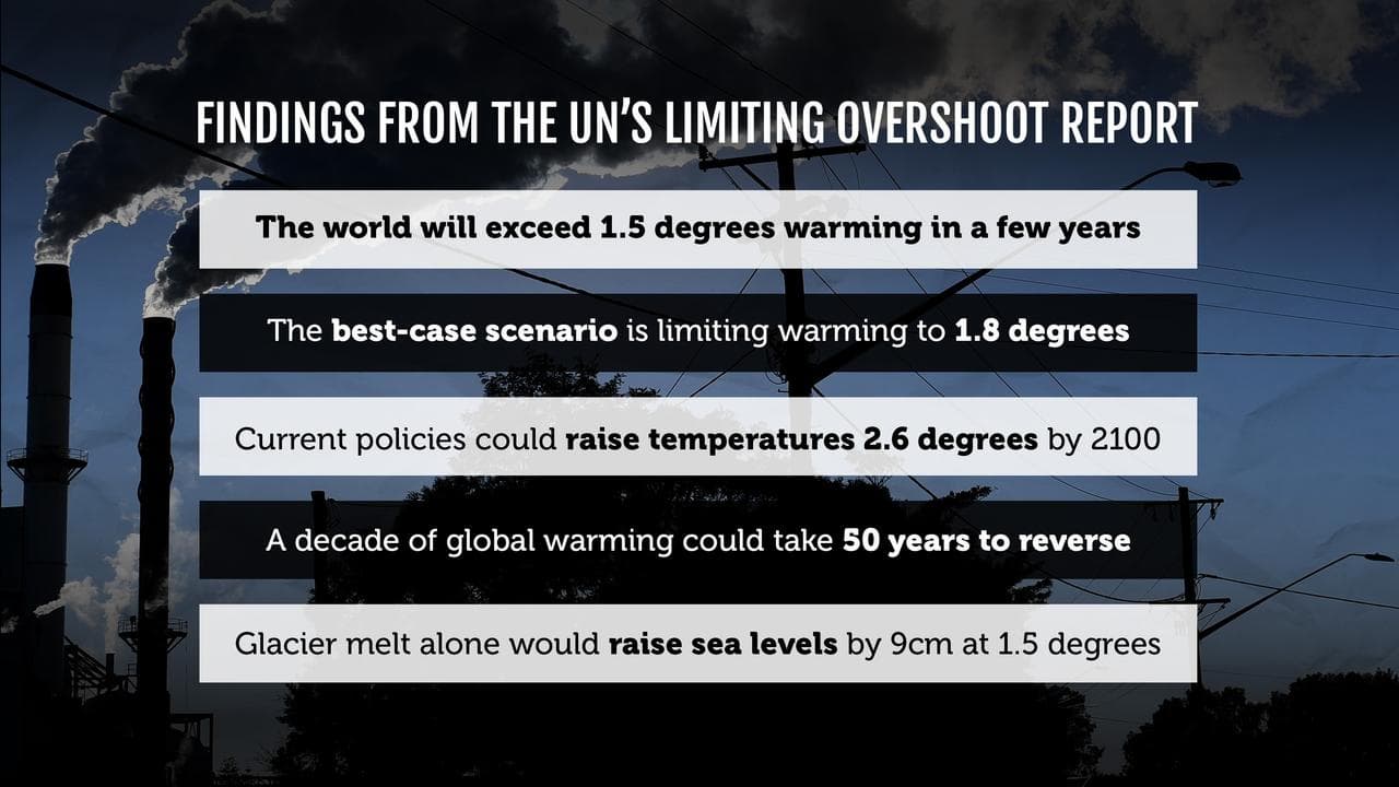 UN REPORT GRAPHIC