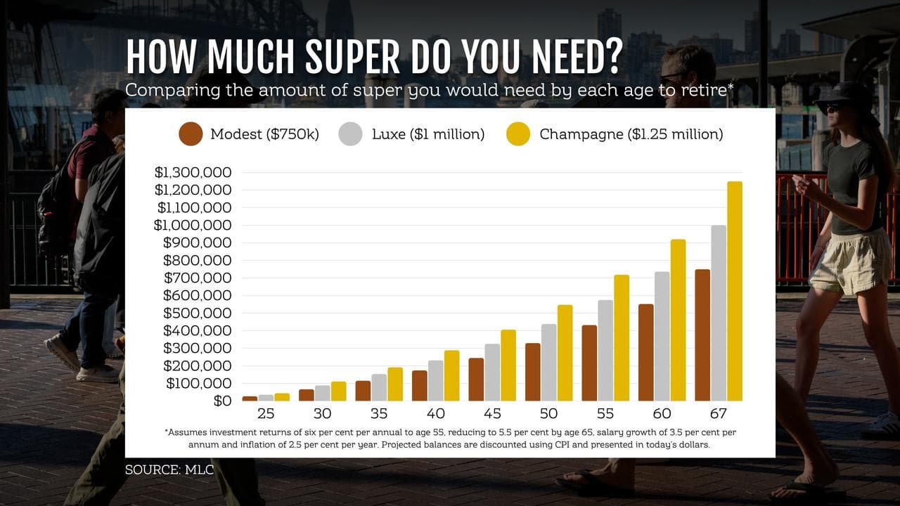 Super graphic