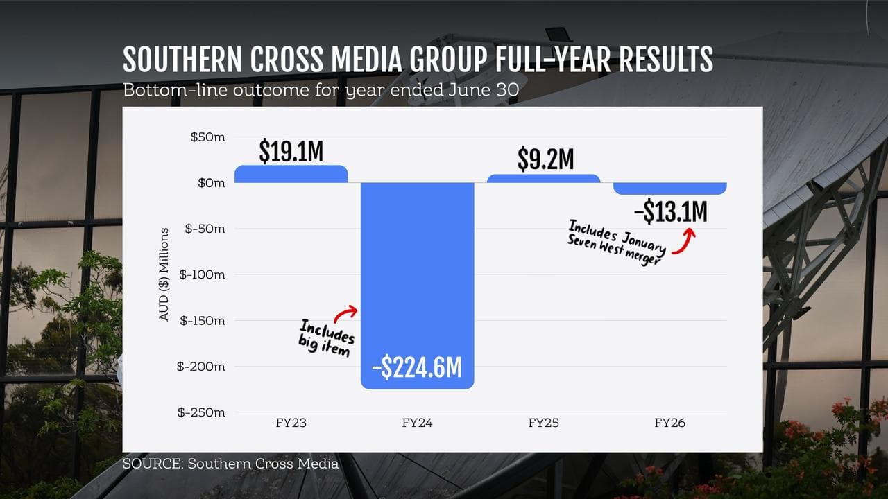 A Southern Cross Media graphic
