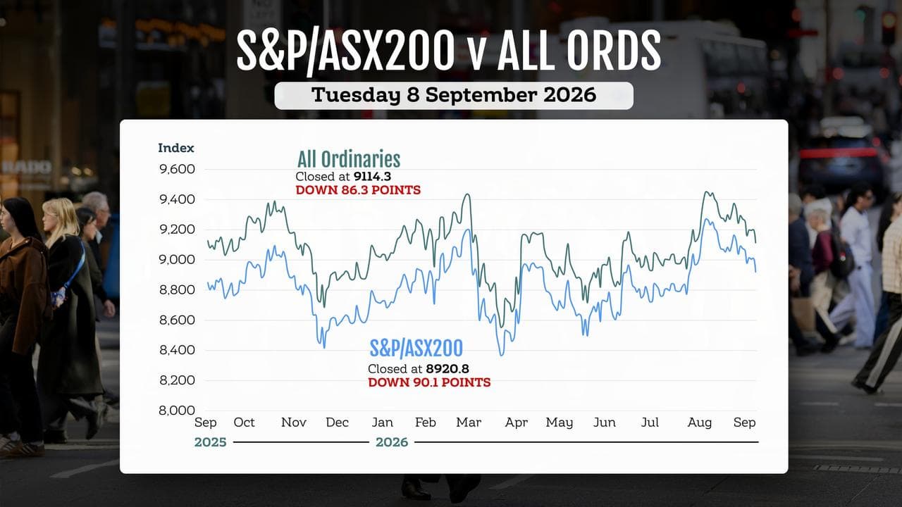 A graphic comparing the performance of Australian stock market indices