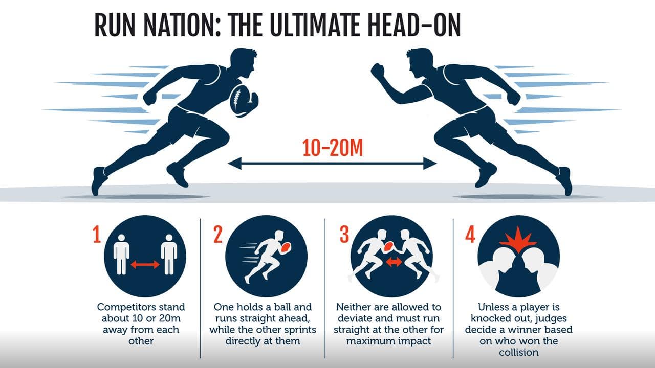 Detailed explanation of sport in graphic.