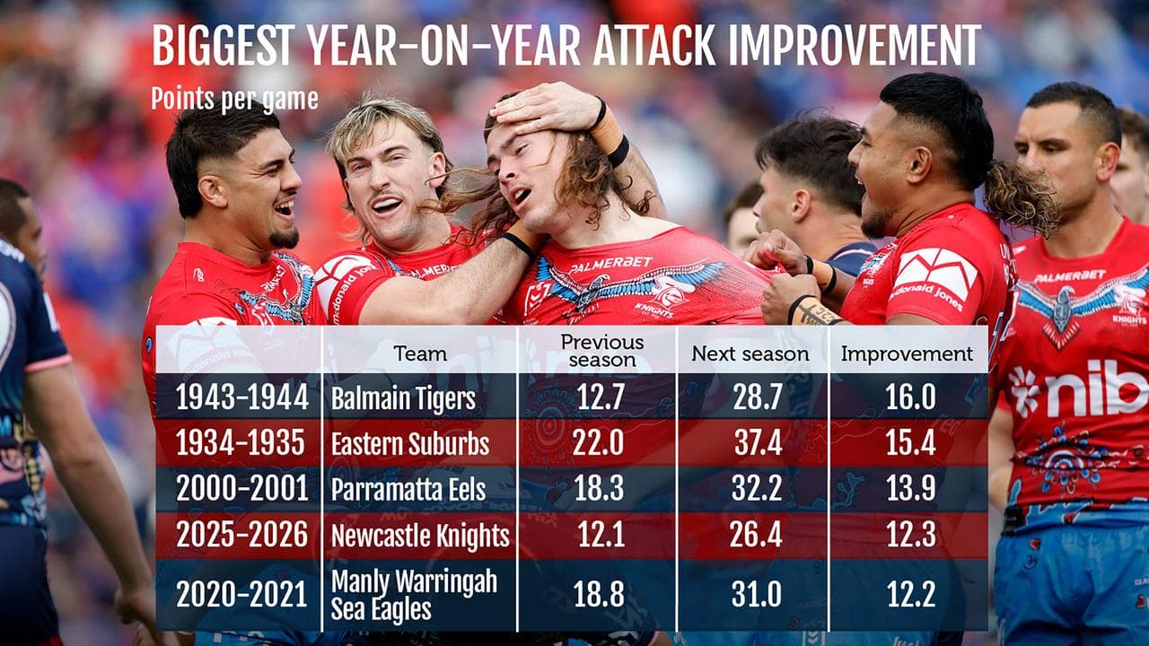 Newcastle attacking improvement