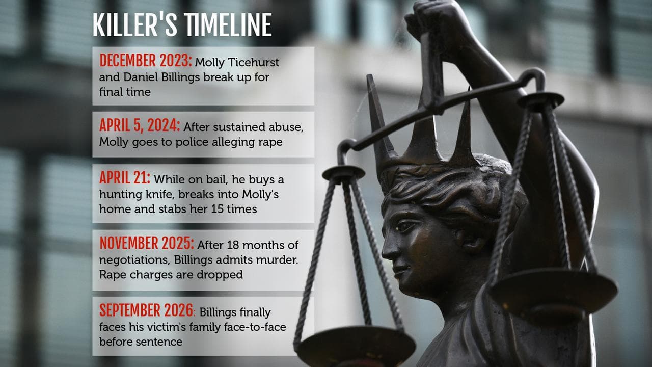 timeline graphic