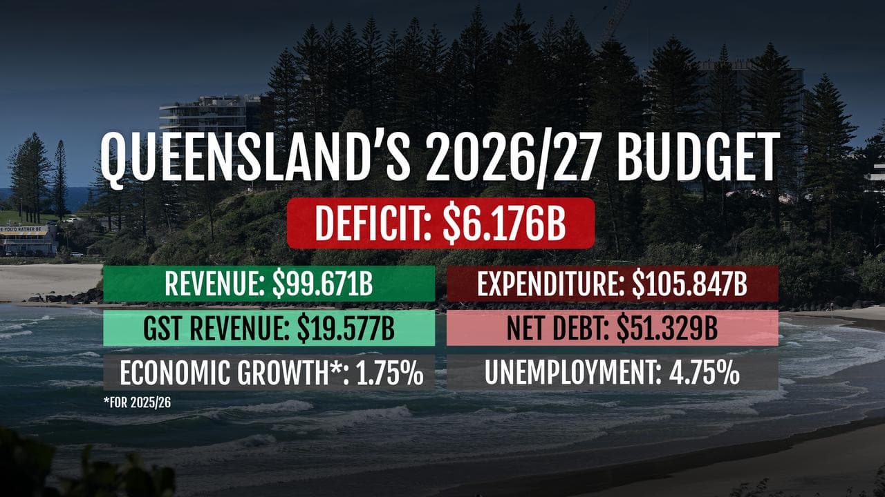 An overview of the Queensland 2026/27 Budget